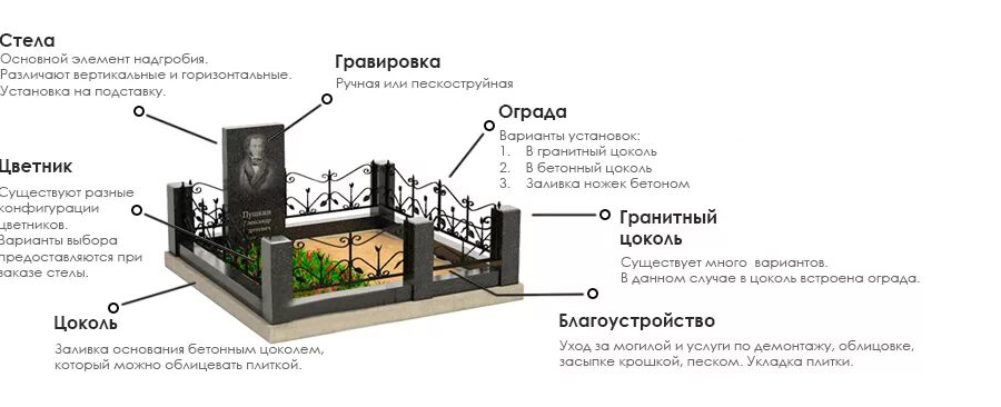 изготовление и установка памятников в Москве